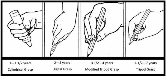 developmentally appropriate pencil grasp by age