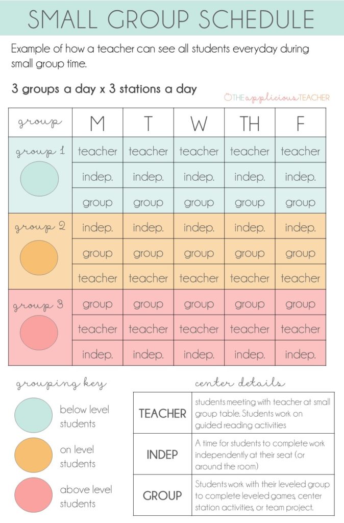 Sample small group schedule for 2nd grade- in this model, teacher is able to meet with students everyday. Small Group in 2nd grade-TheAppliciousTeacher.com