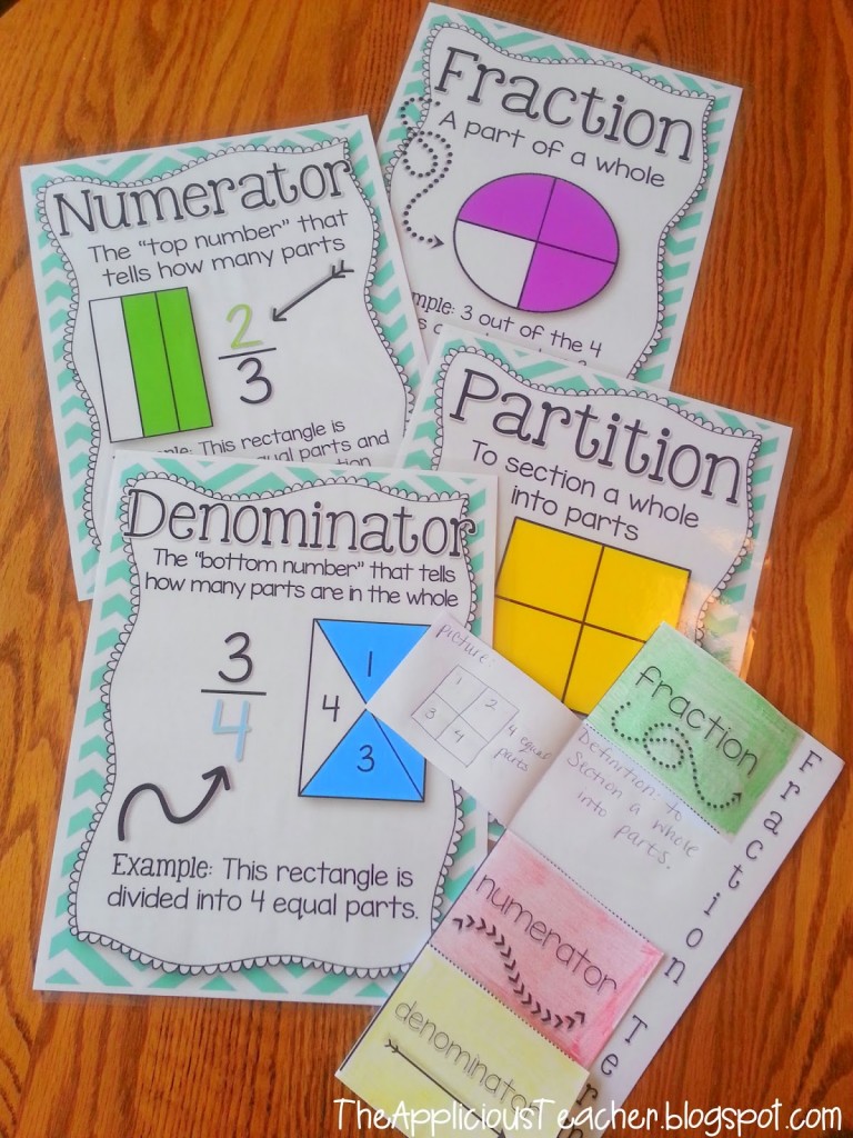 equivalent fractions poster