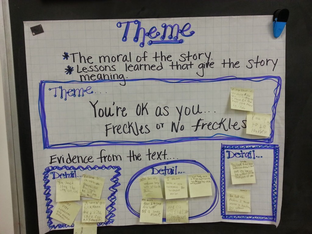 theme anchor chart