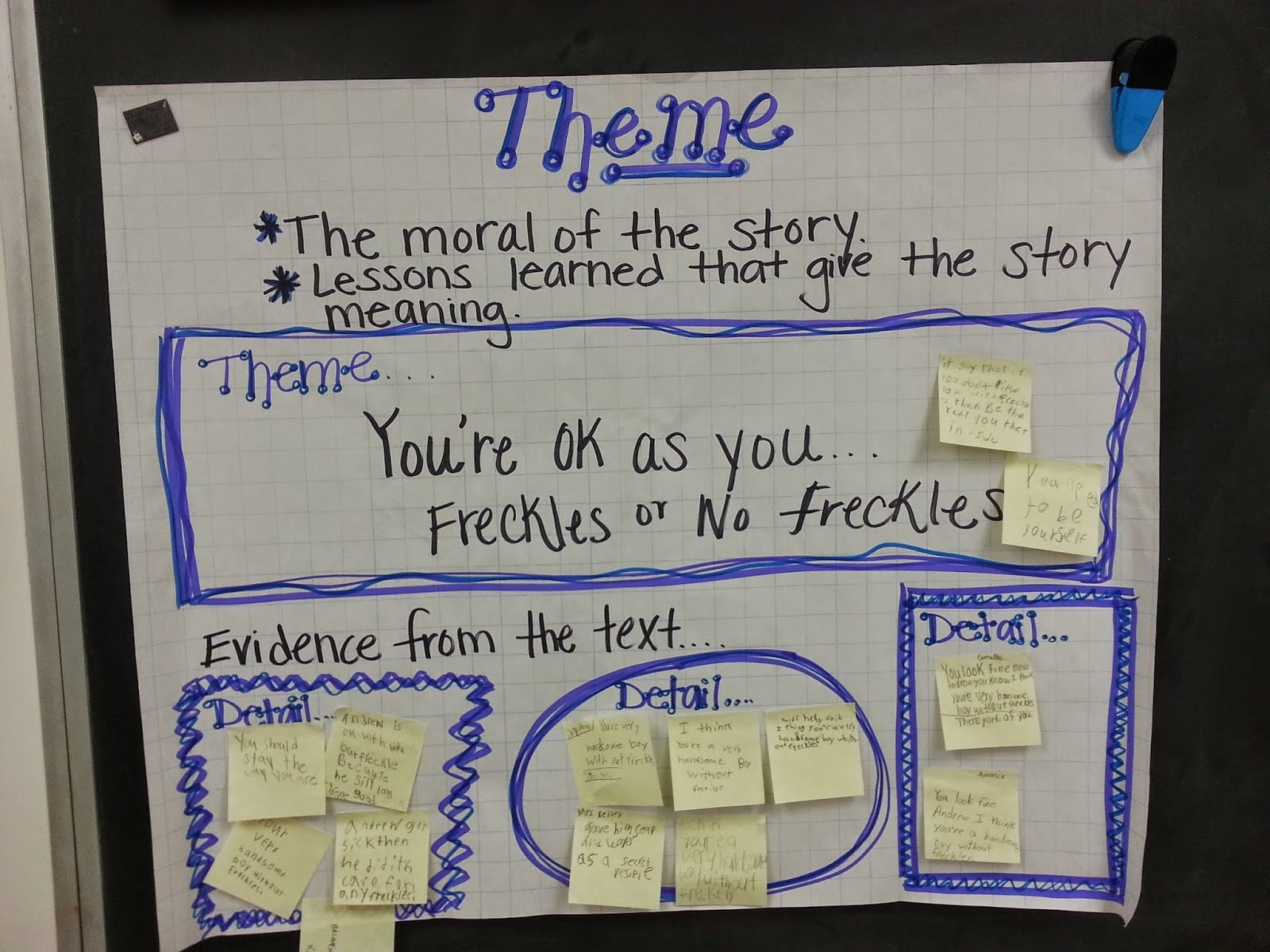 Interactive Anchor Charts: Making the Most of Your Anchor Charts