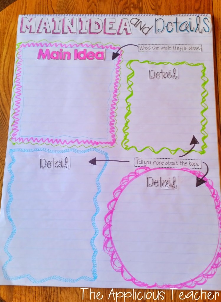 central topic and details anchor chart