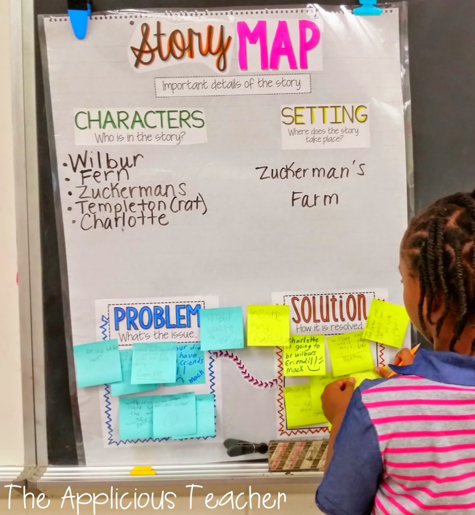 story map, problem and solution