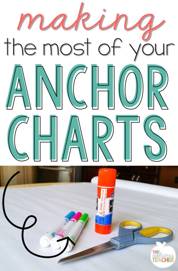 Interactive Anchor Charts Making the Most of Your Anchor Charts