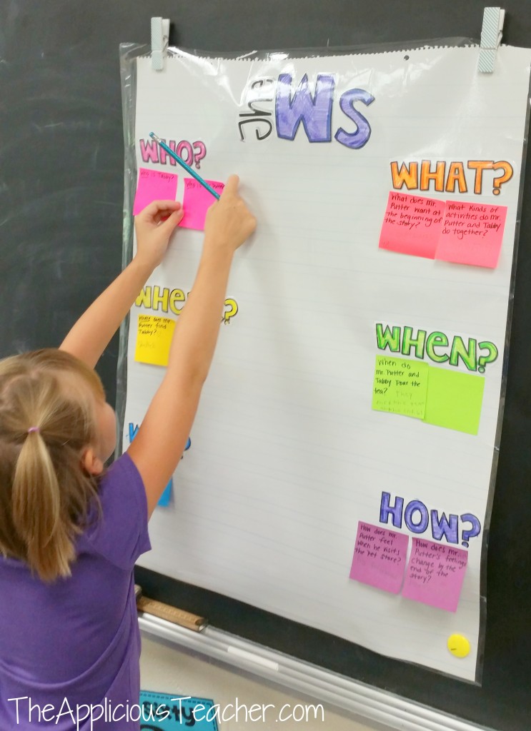 Interactive Anchor Charts: Making the Most of Your Anchor Charts