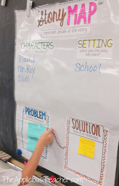 Story Map Interactive anchor chart