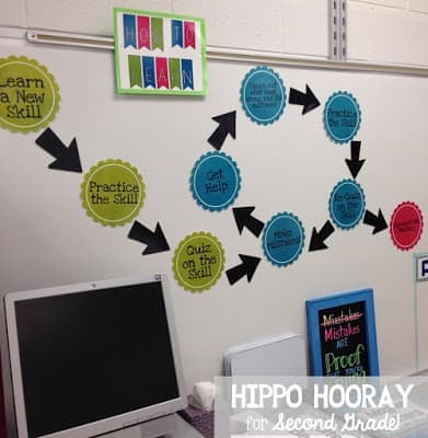 Technology Classroom Door Vinyl Wall Decal Technology Room - Etsy