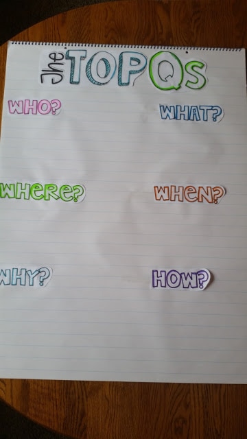 Asking and answering question interactive anchor chart