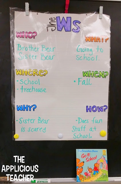 Who, What, where, when, why, and how anchor chart, asking question anchor chart