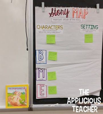 Story Map interactive Anchor chart- great idea for comparing similar stories. Love how this teacher uses different colored sticky notes for each story as they read through out the week.