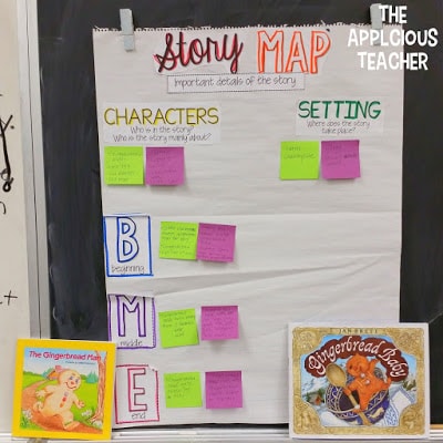 Using a story map interactive anchor chart to compare two versions of the same story. 