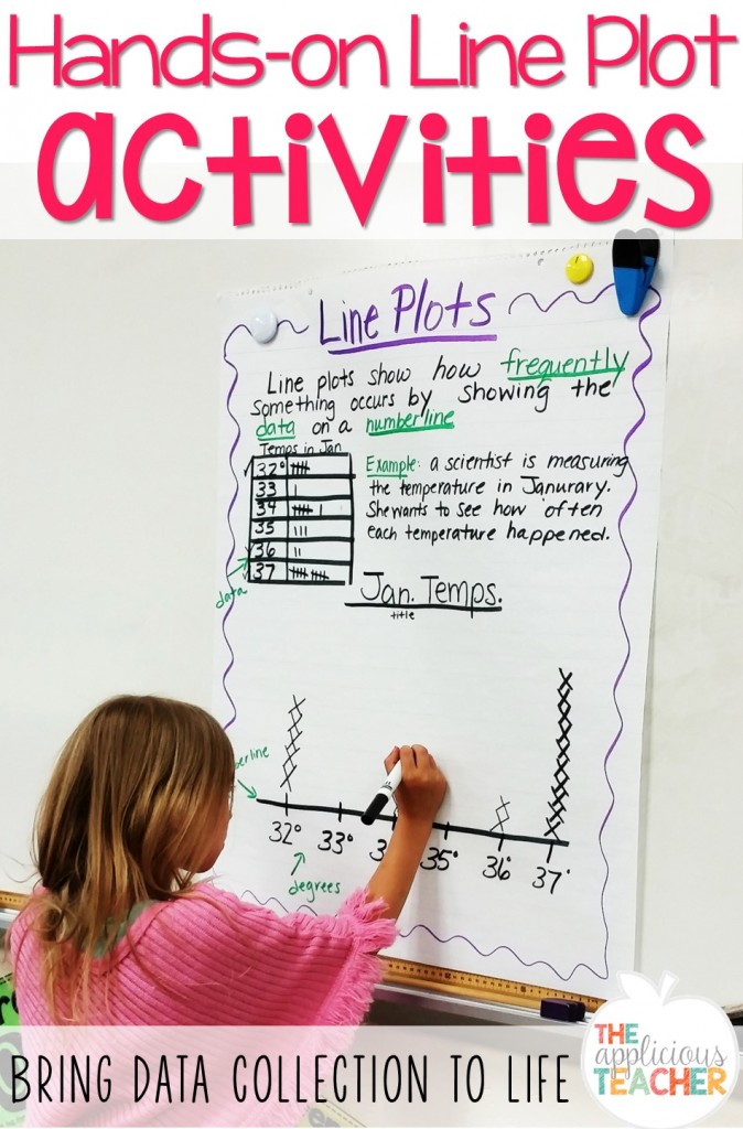 line plot activity ideas