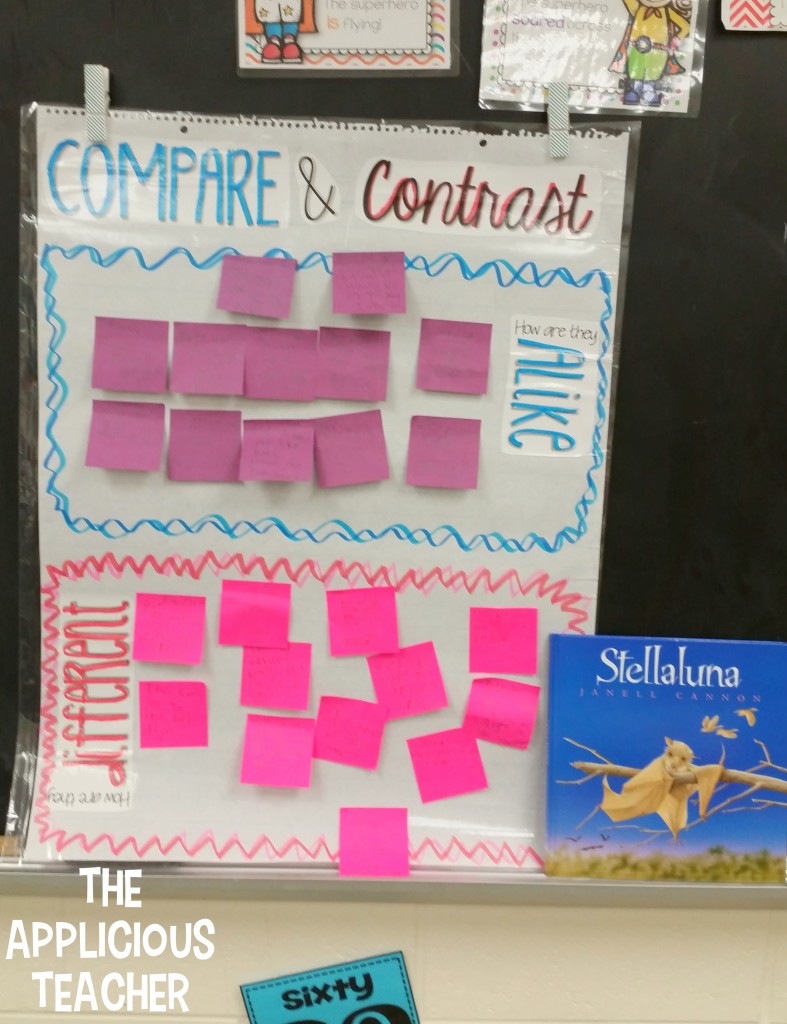 compare and contrast Interactive anchor chart