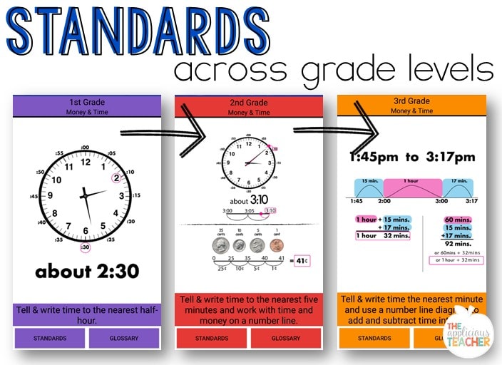 Explore the Core: Standards across grade levels