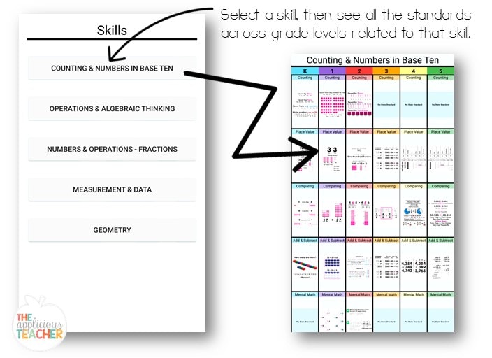 Exploring the Core: skills tab