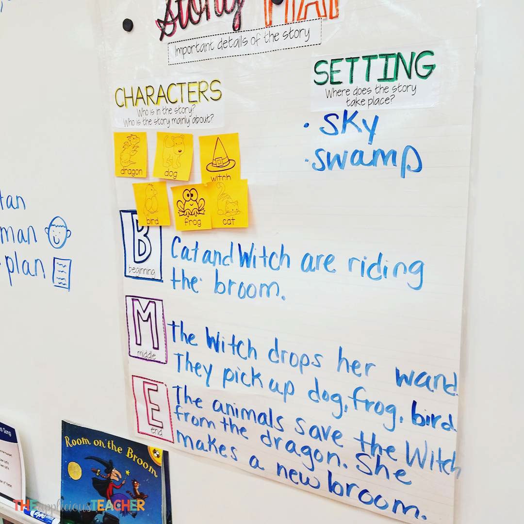 Interactive Anchor Charts in Kindergarten - The Applicious Teacher