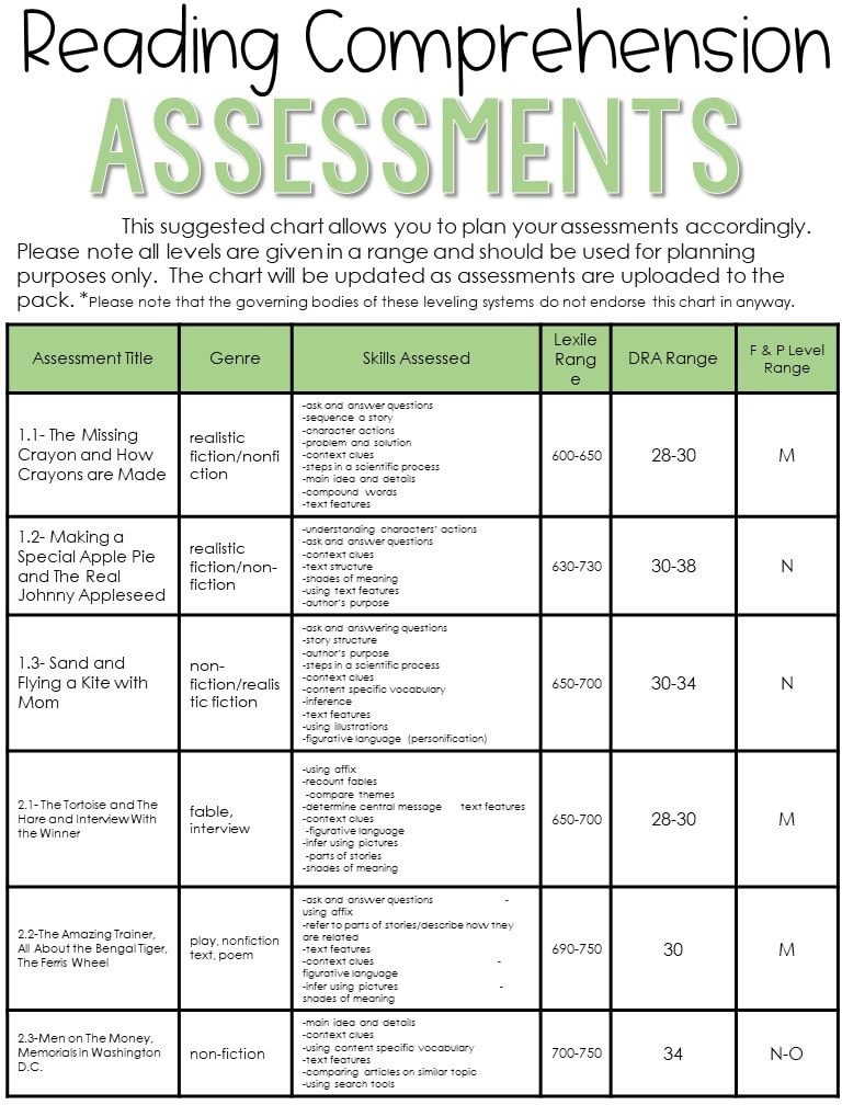 reading-assessments-are-an-essential-part-of-your-eoy-plan-the