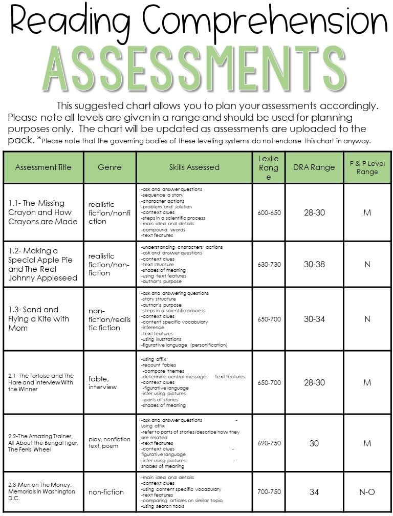 7th Grade Reading Comprehension Assessment
