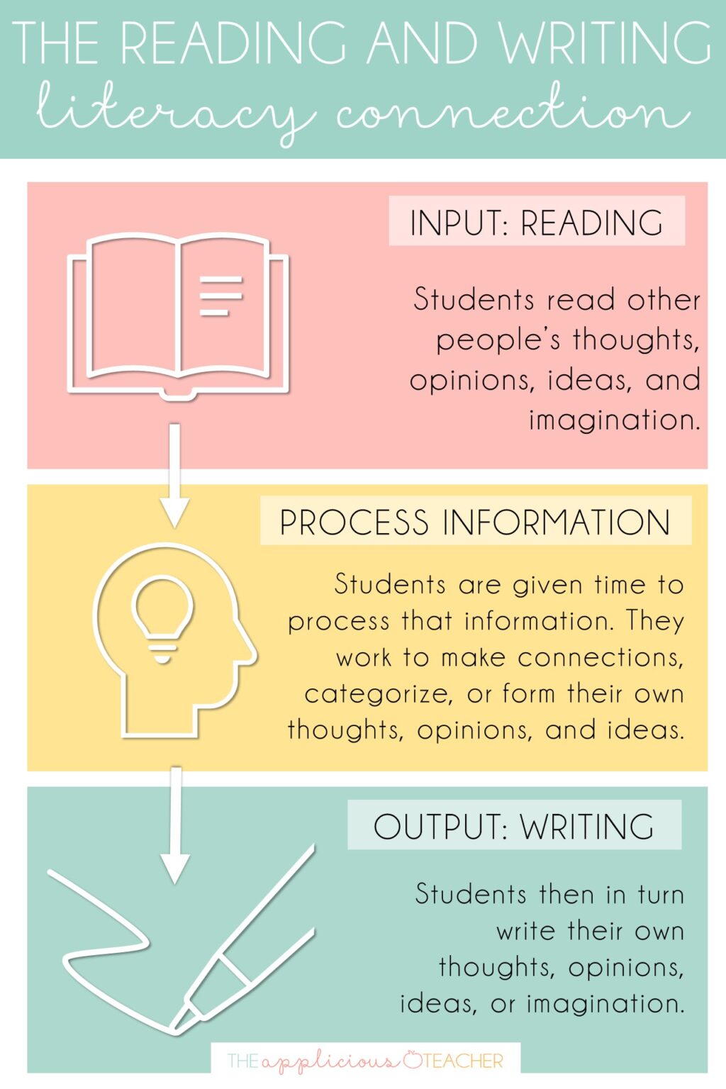 Reading Response Journals: Building Reading and Writing Skills