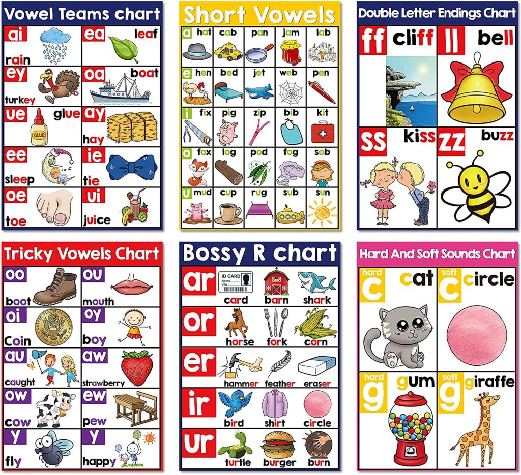 phonics posters for 2nd grade classroom